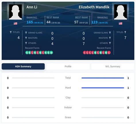 mandlik vs stearns